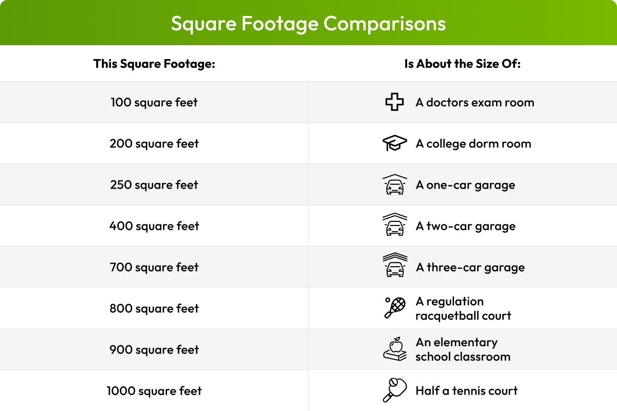 How Much Square Footage Do I Need Apartments How Much Square Footage Do I Need Apartments