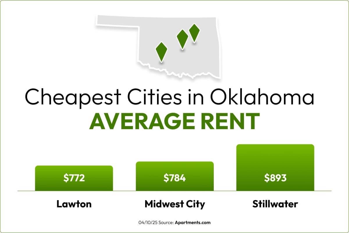 Map of the cheapest cities in Oklahoma