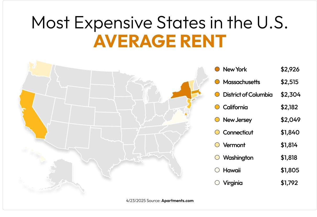 A heat map of the 10 states with the most expensive rent.