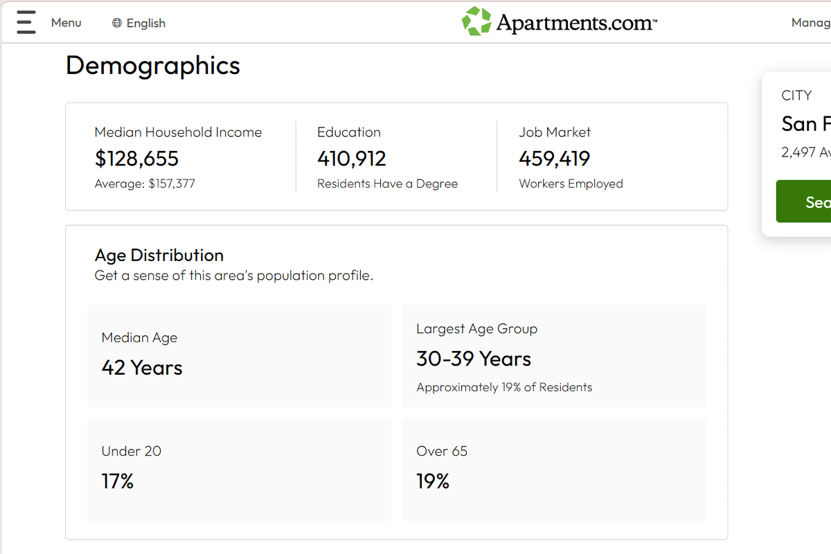 Apartments.com San Francisco Demographic Data in Area Guide