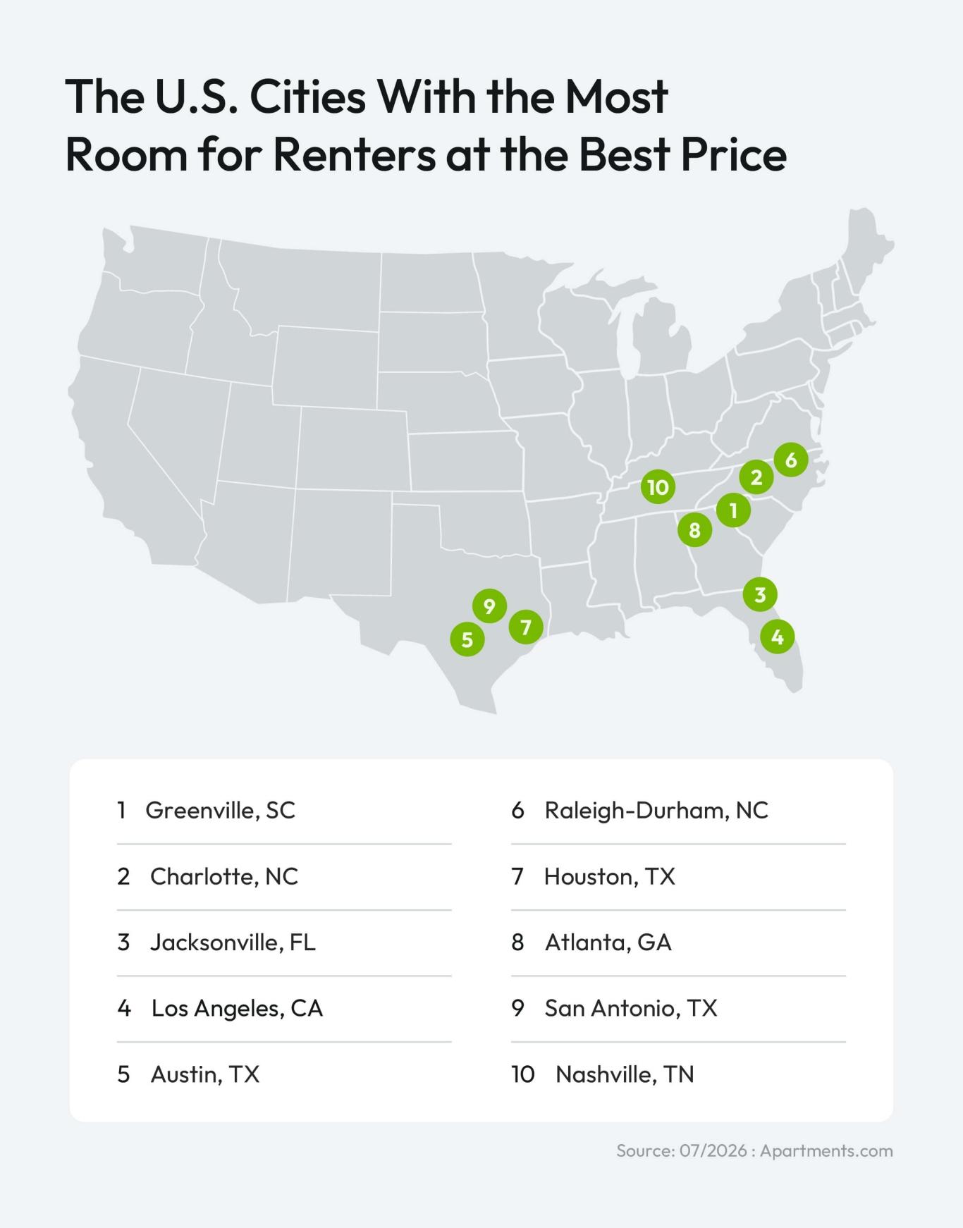 Map of the United States highlighting the top 10 ranked cities for renters seeking more space, led by Greenville, SC.
