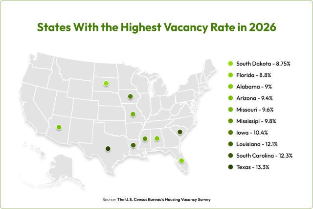 Graphic of the states with the highest multifamily vacancies in 2026.