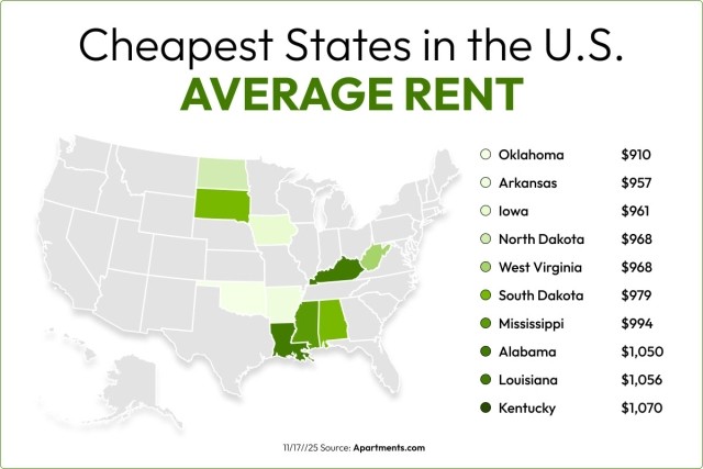 Map of the states with the cheapest rent.