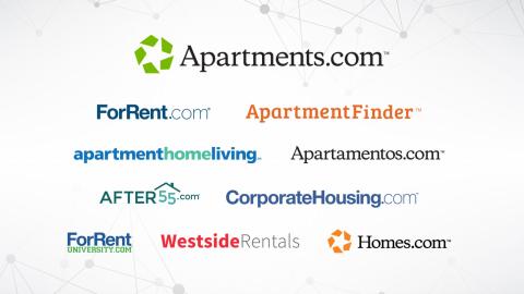 Apartments.com Network websites