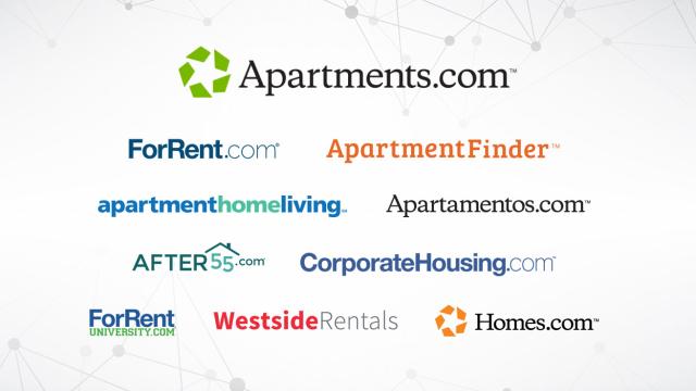 Apartments.com Network websites