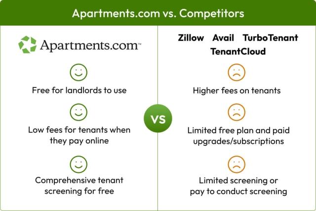 Property Management Software Comparison