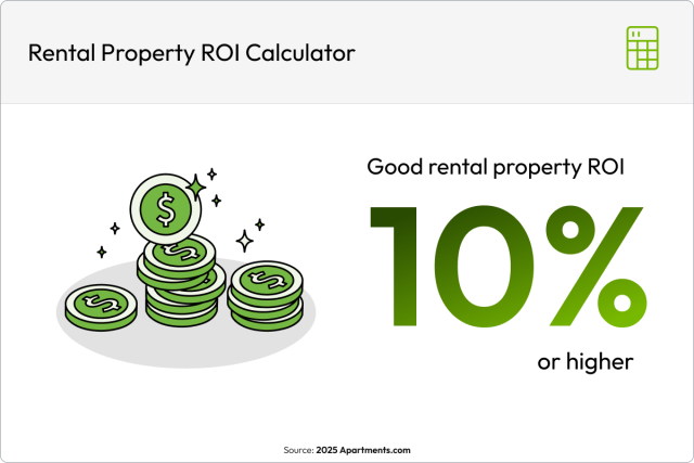 A graphic reads, “Good rental property ROI: 10% or higher.”