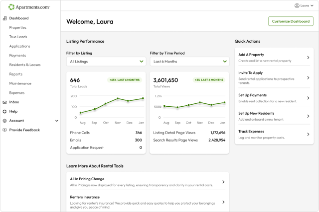 Screenshot of Rental Tools Dashboard and its charts.
