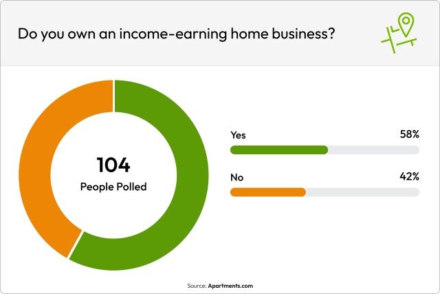 Renter survey for home business