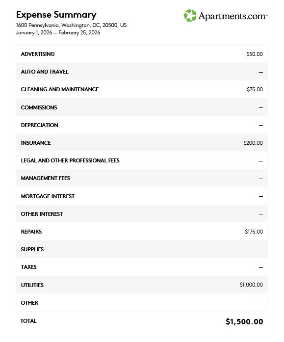 A screenshot of the downloaded Expense Summary shows $1,500 in expenses listed.